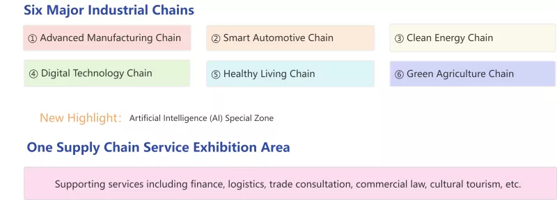 De 4e Supply Chain Expo benaderjen - Nije kânsen foar gearwurking mei bûtenlânske hannel