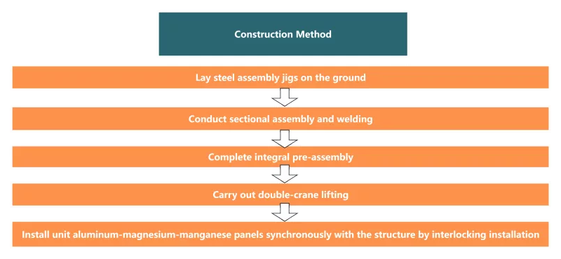 Steel Structure Hospitals